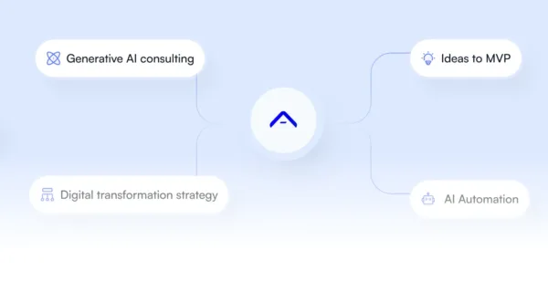 AI developers brainstorming